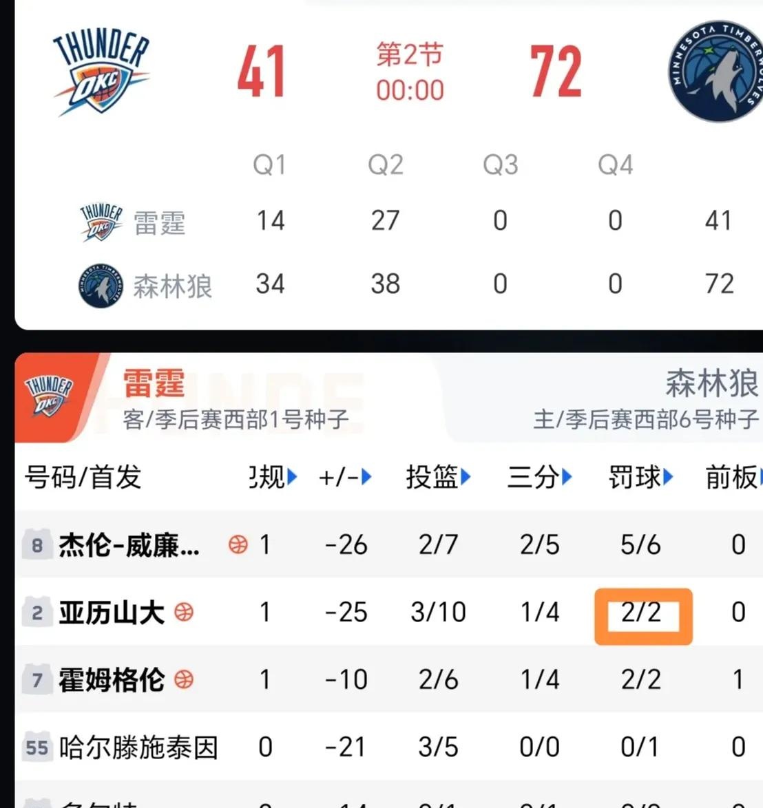 包含风云突变俄克拉荷马雷霆关键时刻篮板制胜，国王杯版图或变，气氛紧张，纪律约束更严格的词条
