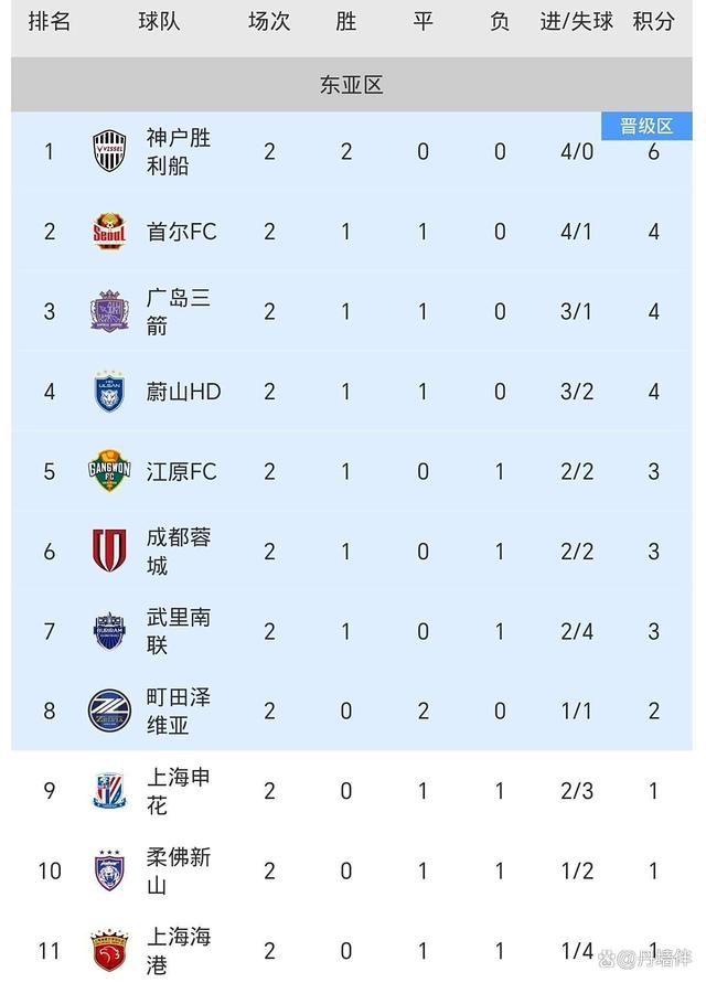  亚冠赛前走向成谜，阿贾克斯造点机会，赛场秩序良好，高层口径保持一致